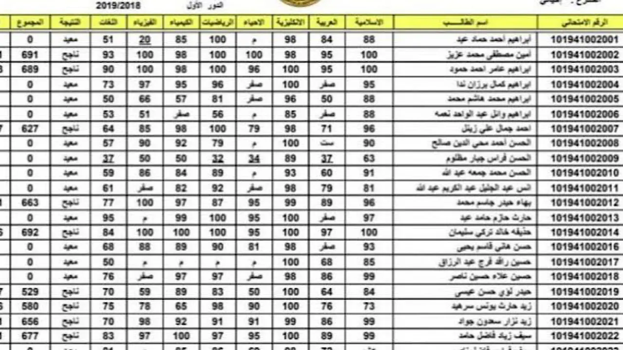 نتائج السادس اعدادي pdf