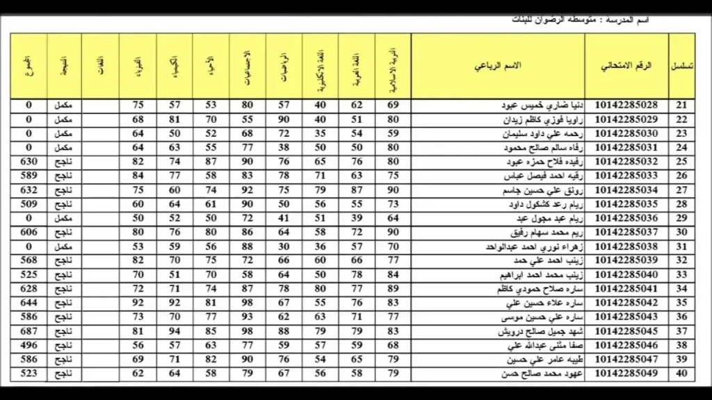 نتائج السادس الاعدادي 2025 دور اول