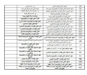 نتيجة تنسيق المرحلة الثانية علمي علوم