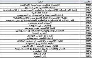 نتيجة تنسيق المرحلة الثانية علمي علوم 2025