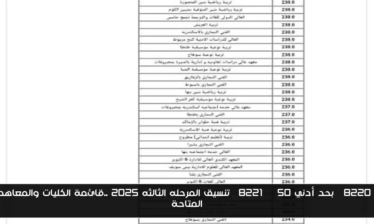 “بحد أدني 50%” تنسيق المرحله الثالثه 2025 ..قائمة الكليات والمعاهد المتاحة