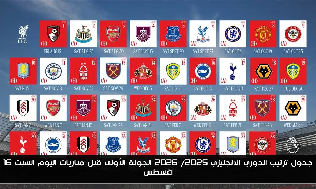 جدول ترتيب الدوري الانجليزي 2025/ 2026 الجولة الأولى قبل مباريات اليوم السبت 16 اغسطس