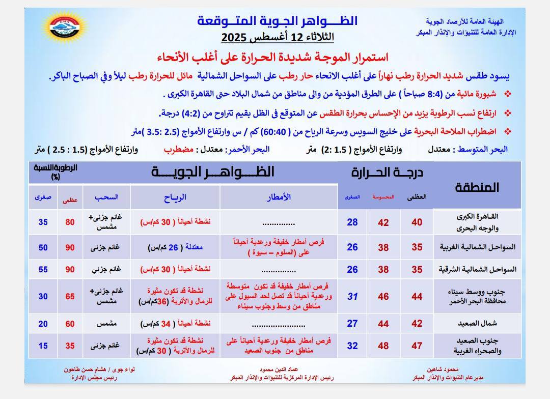 حالة الطقس غدا