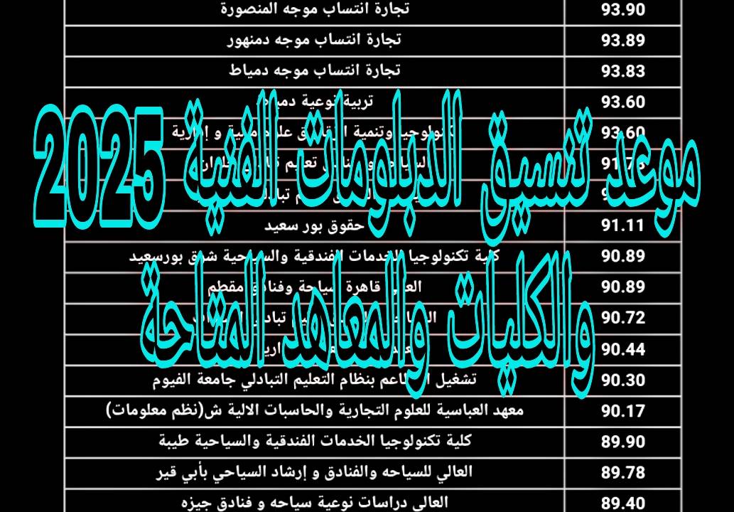 تنسيق الدبلومات الفنية