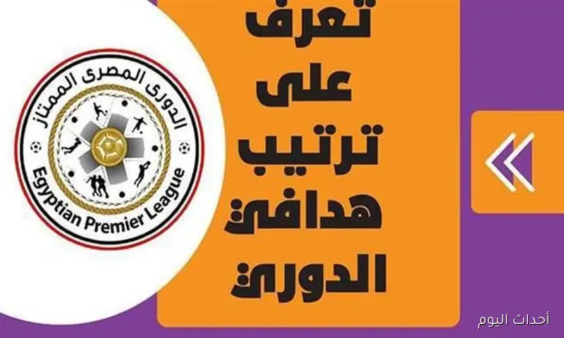 “المُنافسة تشتعل” .. دغموم يتصدر ترتيب هدافي الدوري المصري قبل إنطلاق مواجهات الجولة الرابعة