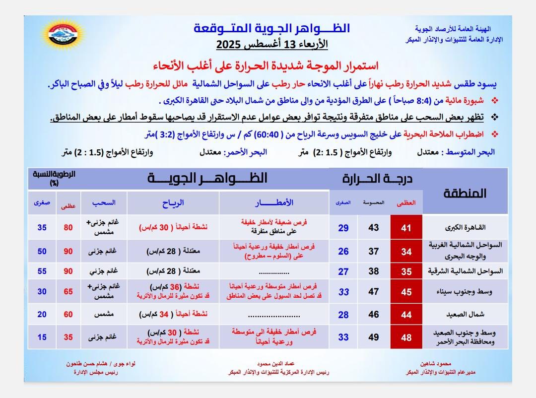 حالة الطقس