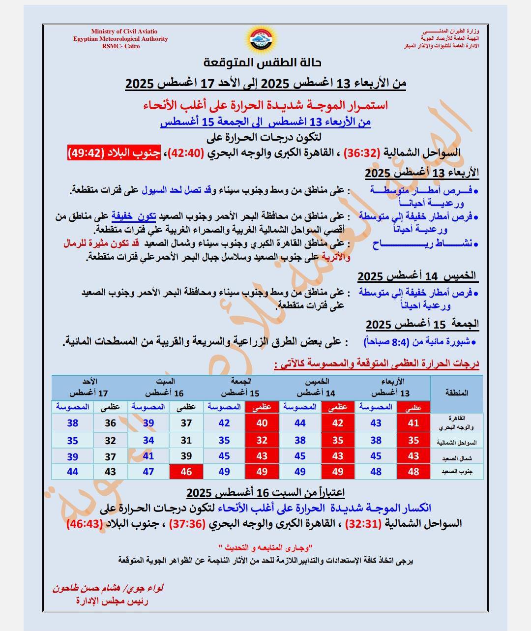 حالة الطقس الايام المقبلة