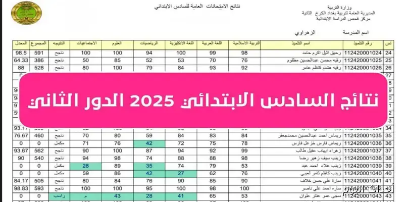 رابط نتائج السادس الابتدائي 2025 موقع نتائجنا دور ثاني بجميع المحافظات epedu.gov.iq