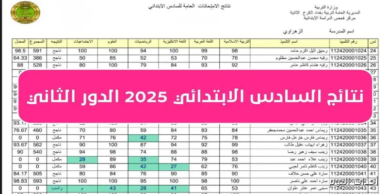 “صدرت حالًا” نتائجنا نتائج السادس الابتدائي الدور الثاني 2025 عموم المحافظات