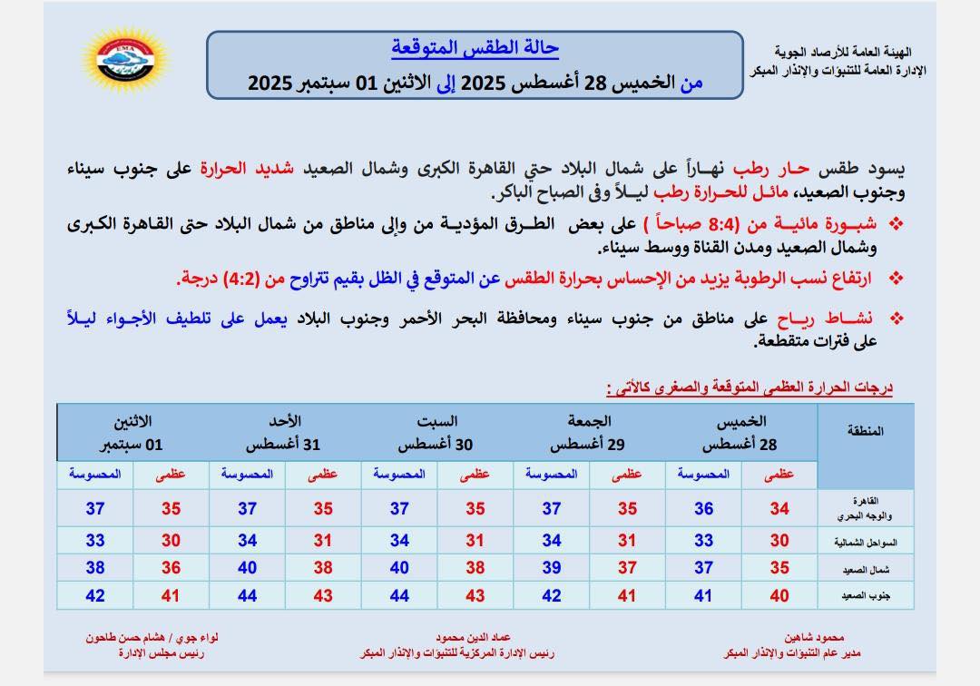 حالة الطقس غدا