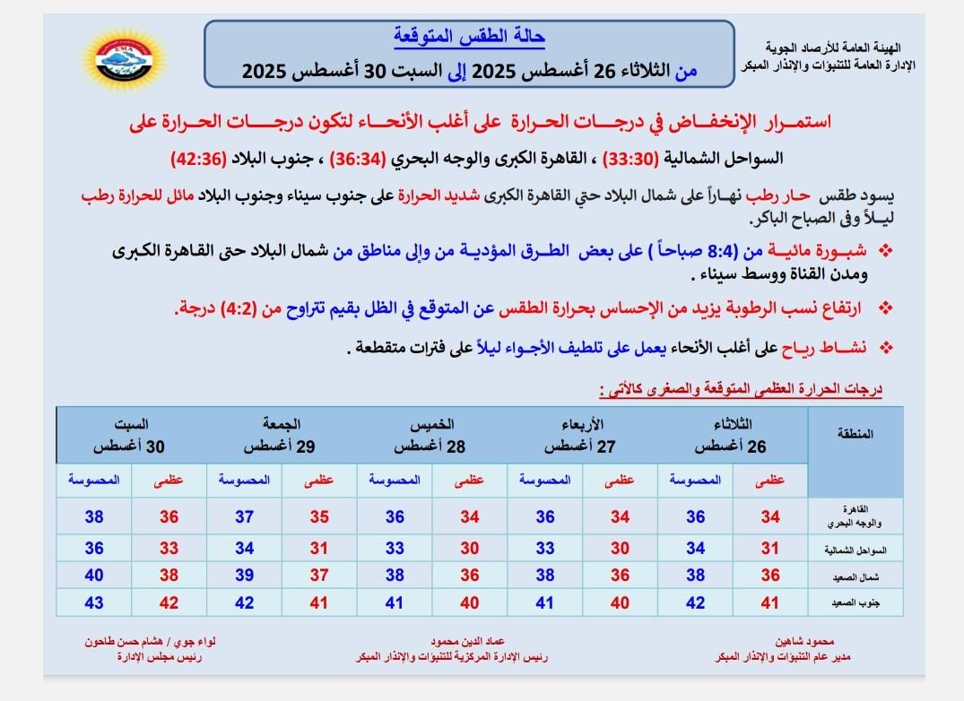 حالة الطقس غدا