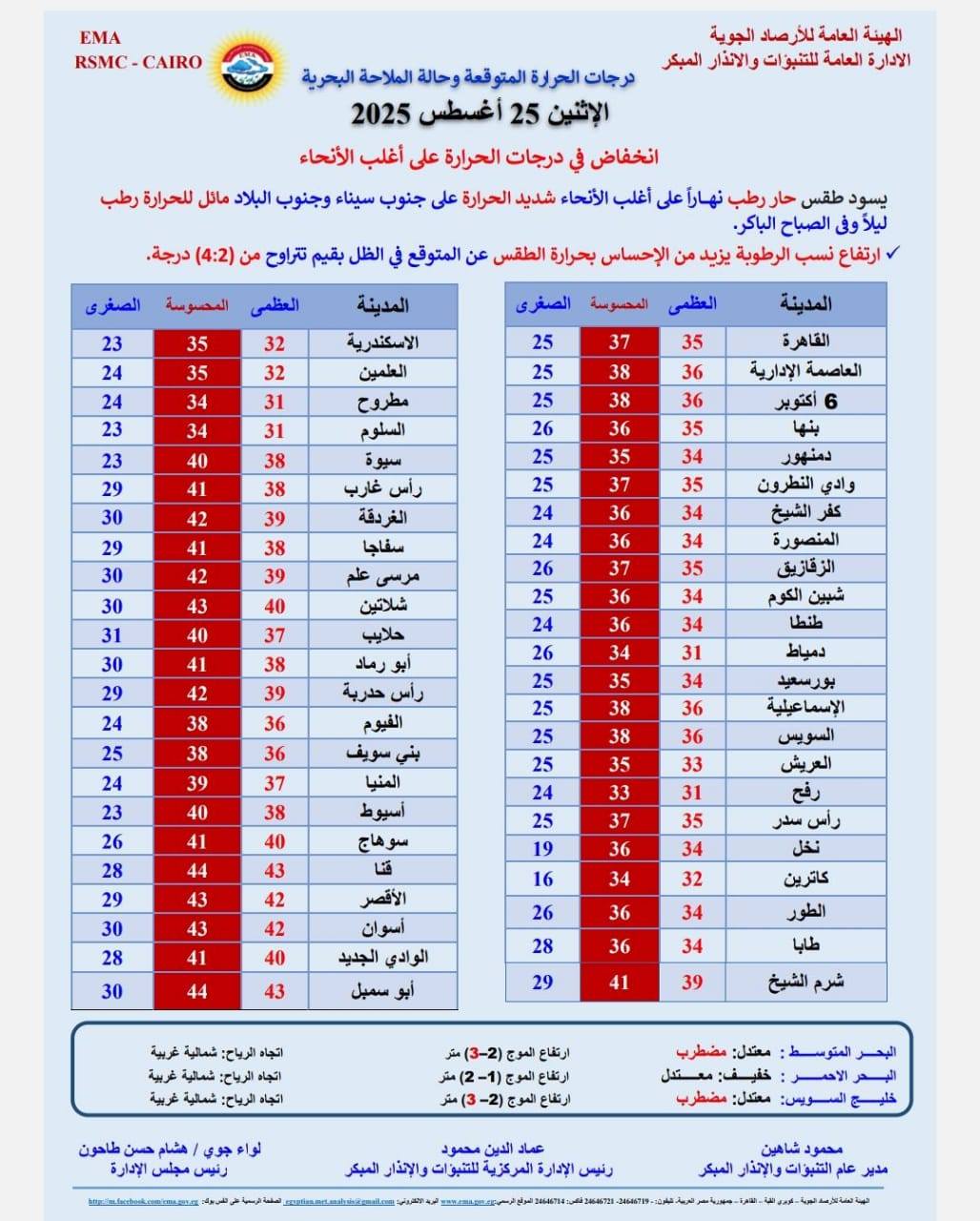 حالة الطقس غدا