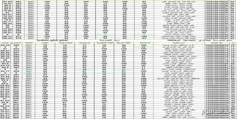 “ملفات PDF” نتائج السادس الابتدائي 2025 موقع نتائجنا الدور الثاني في جميع محافظات العراق