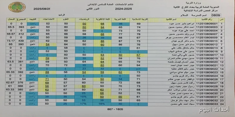 ملفات PDF.. رابط نتائج الصف السادس الدور الثاني 2025 بالعراق على موقع نتائجنا الآن