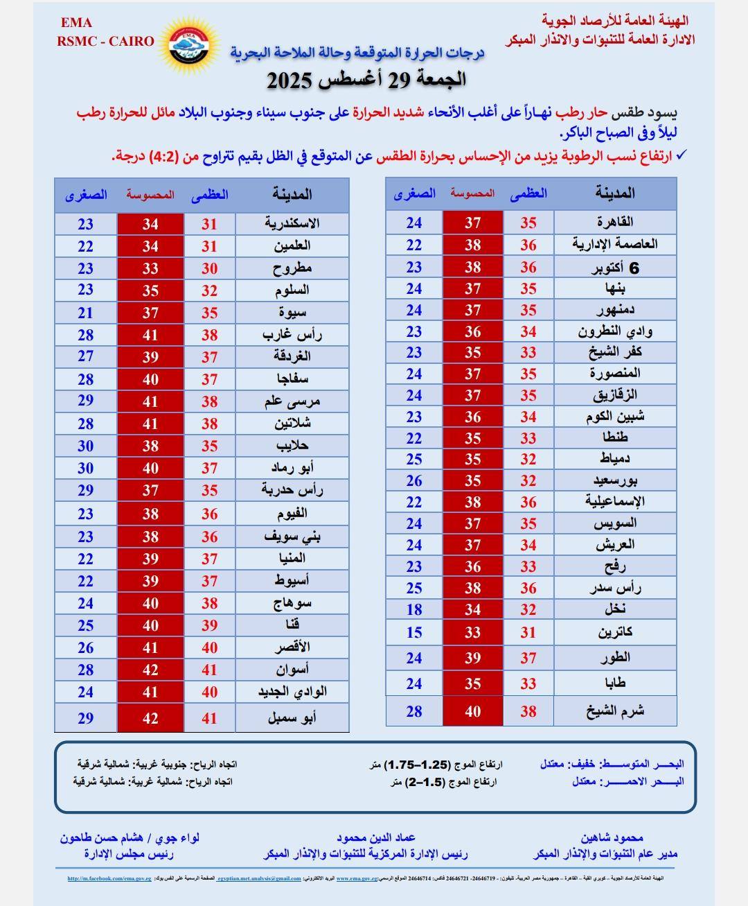 درجات الحراره المتوقعة غدا