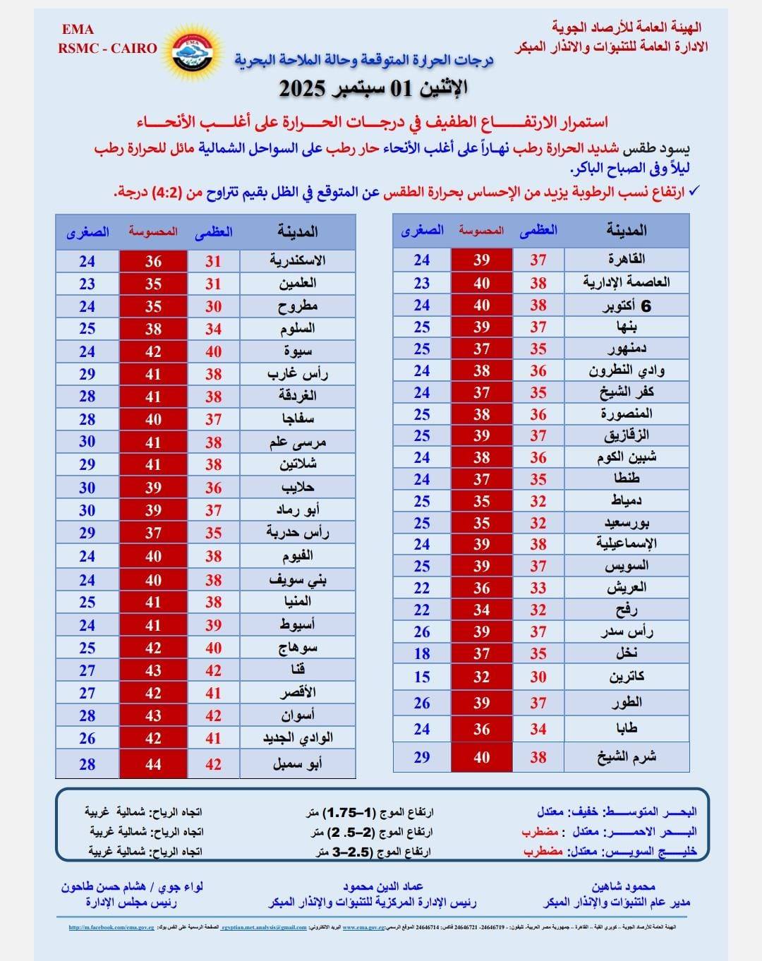 درجات الحراره المتوقعة غدا