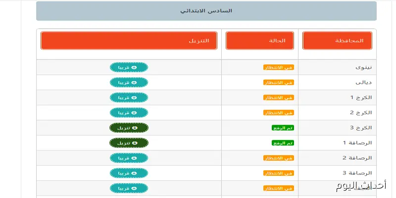 ظهور نتائج السادس الابتدائي 2025 الدور الثاني عبر موقع نتائجنا الالكتروني جميع المحافظات