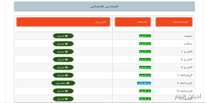 ظهرت✔ نتائج السادس الابتدائي 2025 موقع نتائجنا جميع المحافظات العراقية