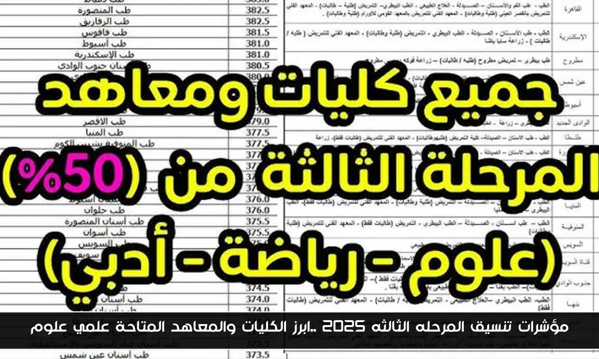 مؤشرات تنسيق المرحله الثالثه 2025 ..ابرز الكليات والمعاهد المتاحة علمي علوم