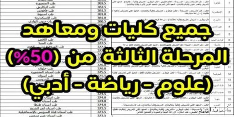 حقوق المنصورة 68.78%.. تنسيق كليات ومعاهد المرحلة الثالثة 2025 للشعبيتن العلمية والادبية