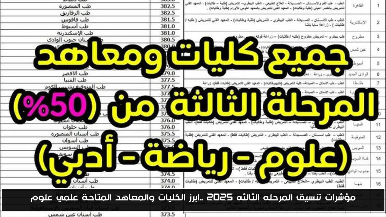 مؤشرات تنسيق المرحله الثالثه 2025 ..ابرز الكليات والمعاهد المتاحة علمي علوم