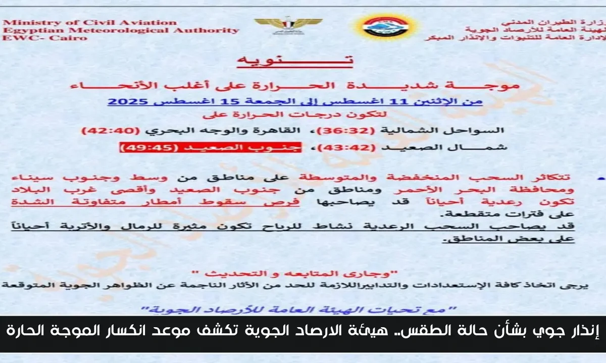 إنذار جوي بشأن حالة الطقس.. هيئة الارصاد الجوية تكشف موعد انكسار الموجة الحارة