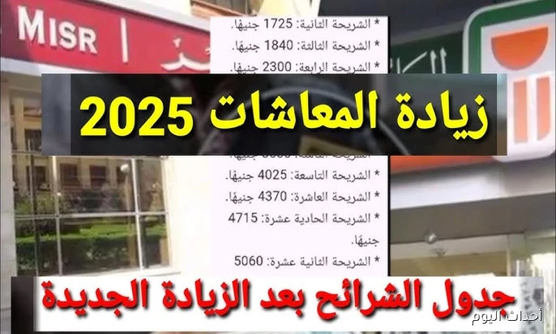 “اعرف هتقبض كام”.. جدول زيادة المعاشات 2025 لجميع الشرائح وموعد صرف معاشات شهر سبتمبر