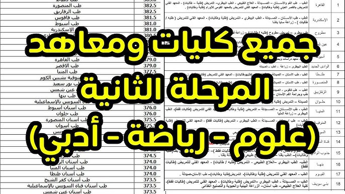 تنسيق الثانوية العامة 2025 علمي علوم المرحلة الثانية