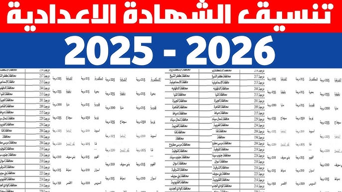 تنسيق الثانوية العامة 2025 الجيزة