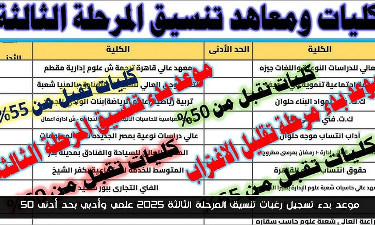 موعد بدء تسجيل رغبات تنسيق المرحلة الثالثة 2025 علمي وأدبي بحد أدنى 50%