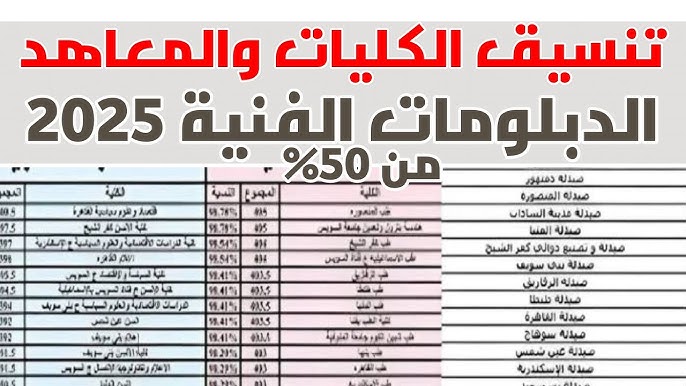 تنسيق الدبلومات