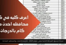 نتيجة تنسيق المرحلة الثانية علمي علوم