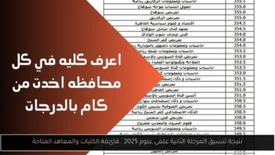 نتيجة تنسيق المرحلة الثانية علمي علوم