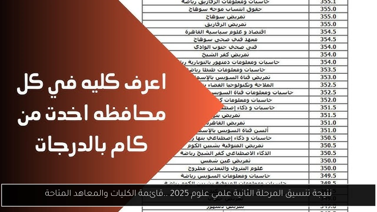 نتيجة تنسيق المرحلة الثانية علمي علوم