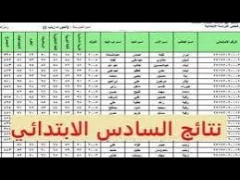 نتائج السادس الابتدائي 2025 موقع نتائجنا