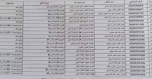 نتائج اعتراضات السادس الاعدادي 2025