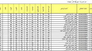 رابط نتائج اعتراضات السادس الاعدادي 2025