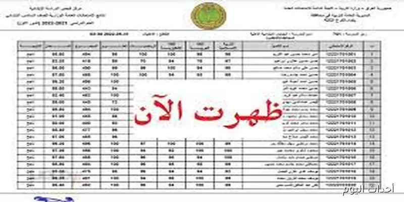 “متاحة الآن”.. نتائج السادس الابتدائي 2025 موقع نتائجنا برقم الامتحاني في عموم العراق