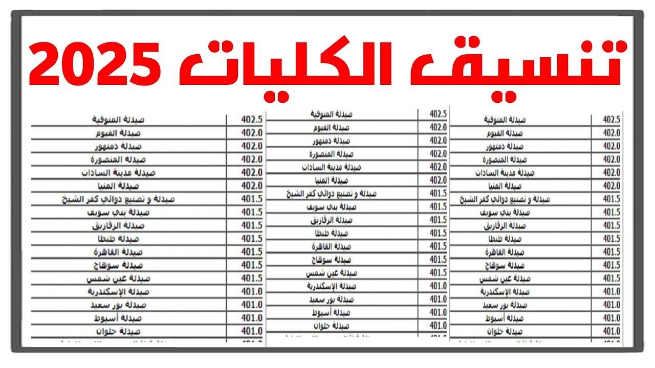 نتيجة تنسيق المرحلة الثانية علمي علوم