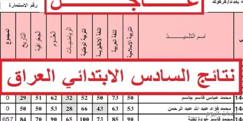 نتائج السادس الابتدائي 2025 نينوى الدور الثاني: رابط مباشر للاستعلام عبر موقع نتائجنا