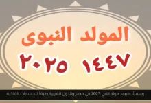 موعد مولد النبي 2025