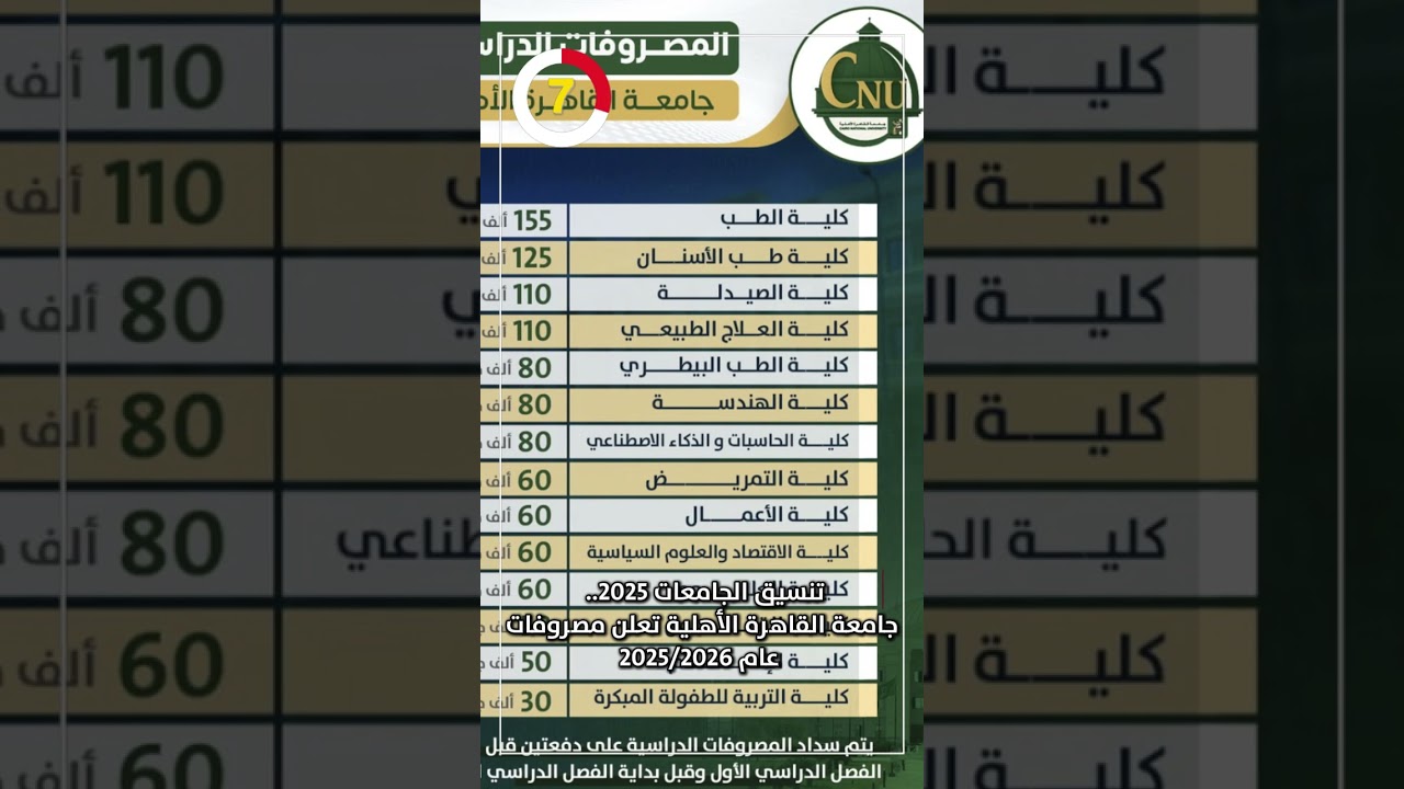 تنسيق جامعة القاهره الاهليه