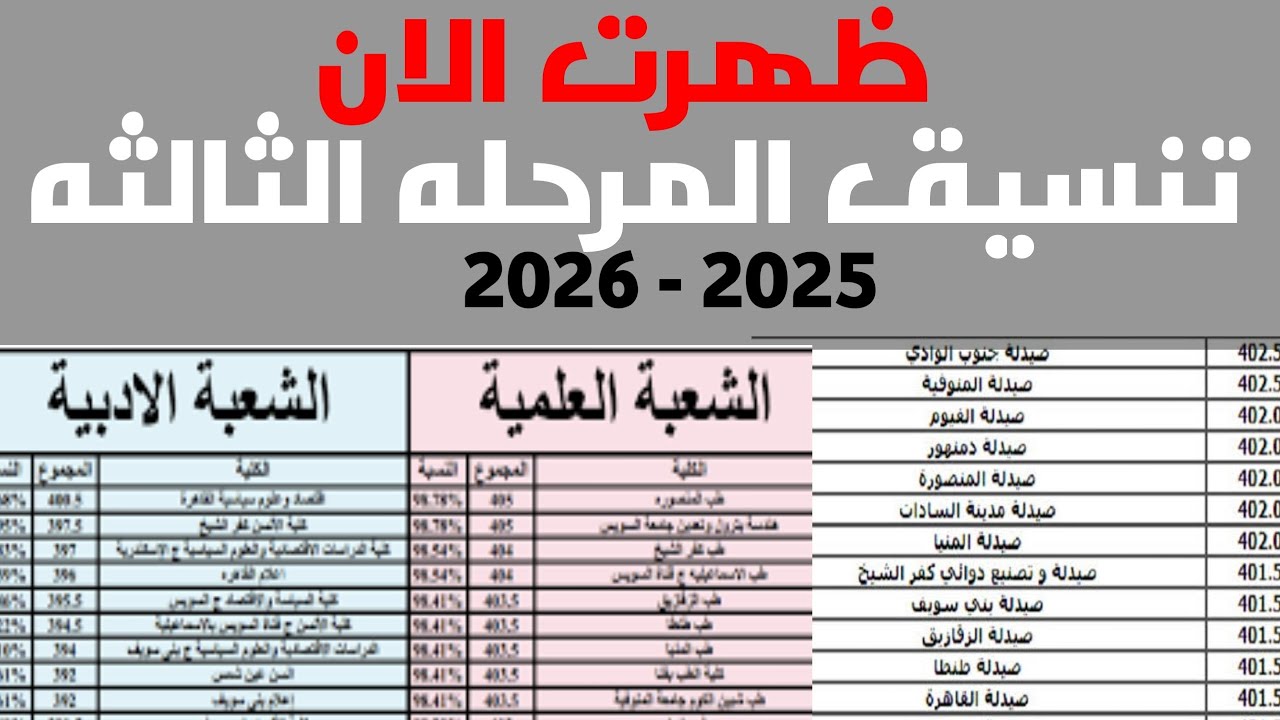 “انخفاض كبير” تنسيق المرحله الثالثه 2025 لطلاب الثانوية العامة.. مؤشرات القبول والكليات والمعاهد المُتاحة
