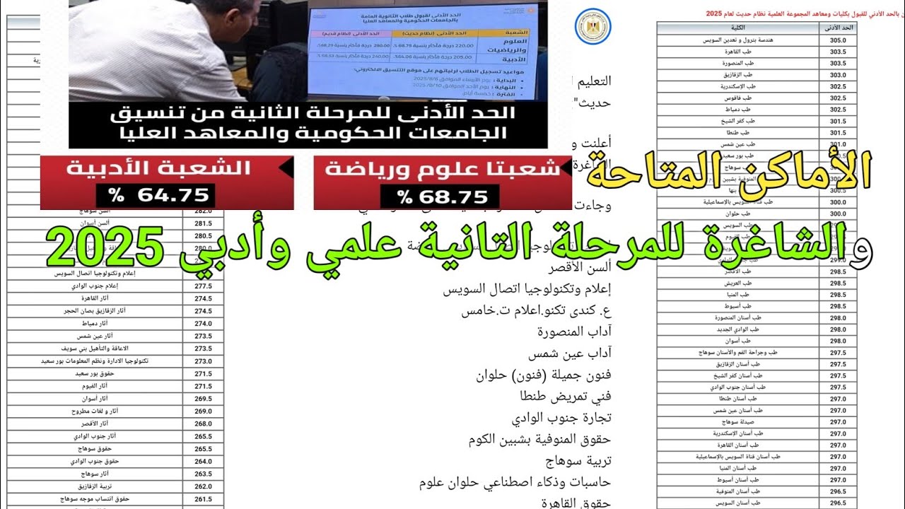 نتيجه تنسيق معهد فني تمريض 2025