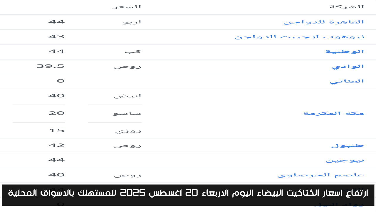 ارتفاع اسعار الكتاكيت البيضاء اليوم الاربعاء 20 اغسطس 2025 للمستهلك بالاسواق المحلية