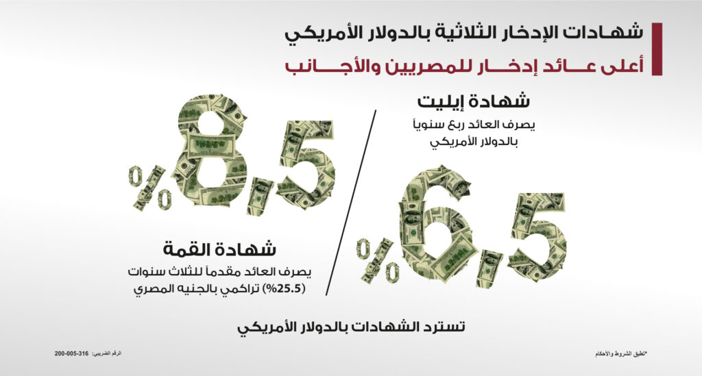 أعلى فوائد شهادات بنك مصر اليوم