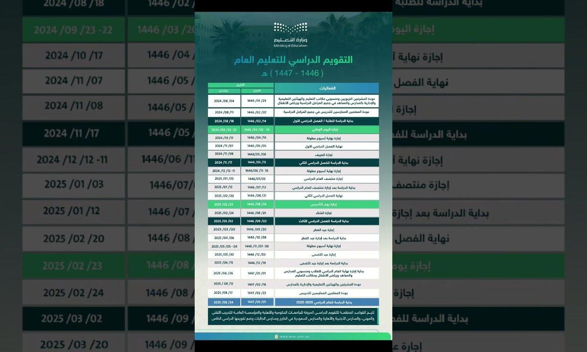 “هـــام ورسمياً” التقويم الدراسي في السعودية 1447.. تفاصيل مواعيد الدراسة والإجازات الرسمية