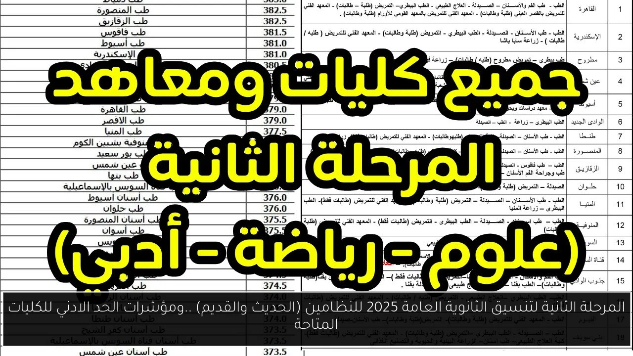 المرحلة الثانية لتنسيق الثانوية العامة 2025