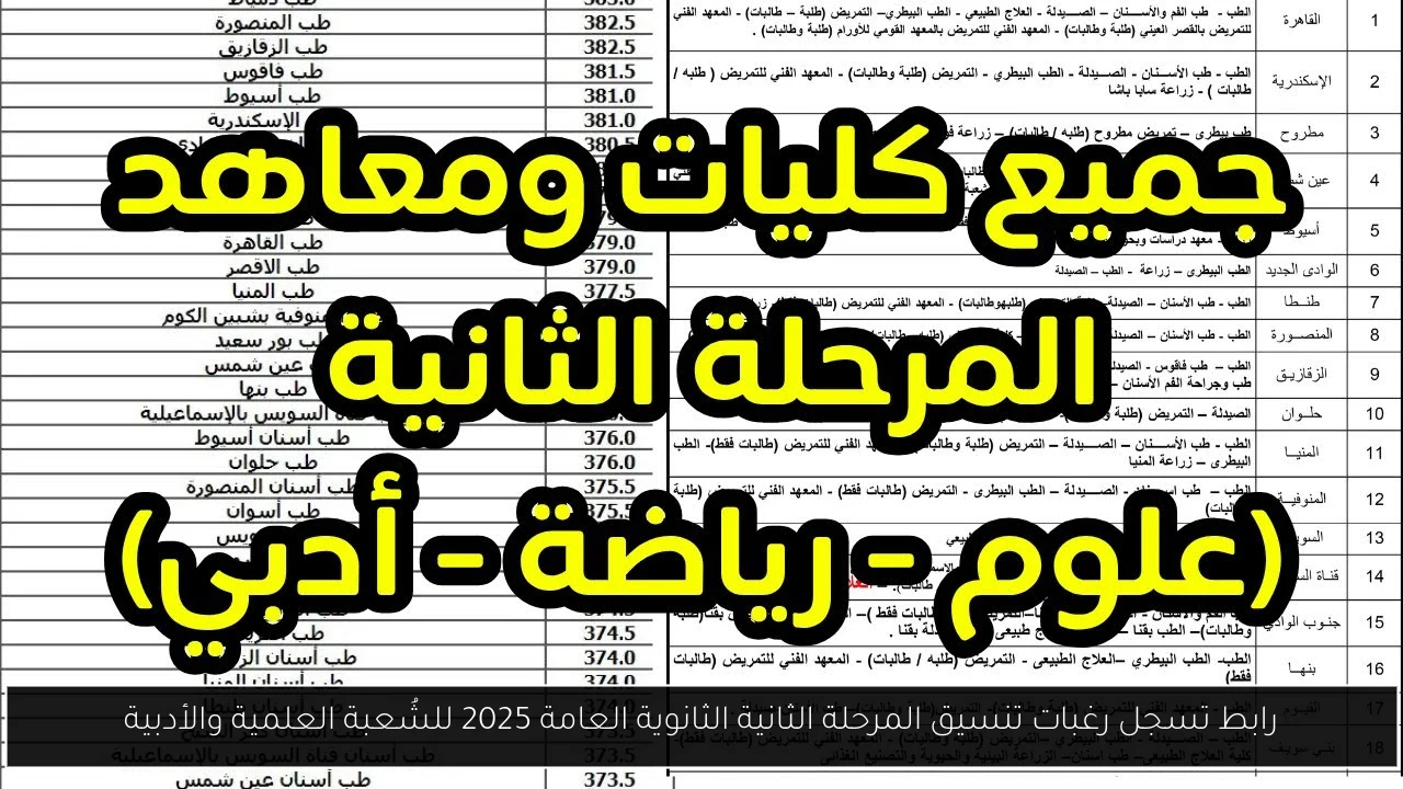 تنسيق المرحلة الثانية الثانوية العامة