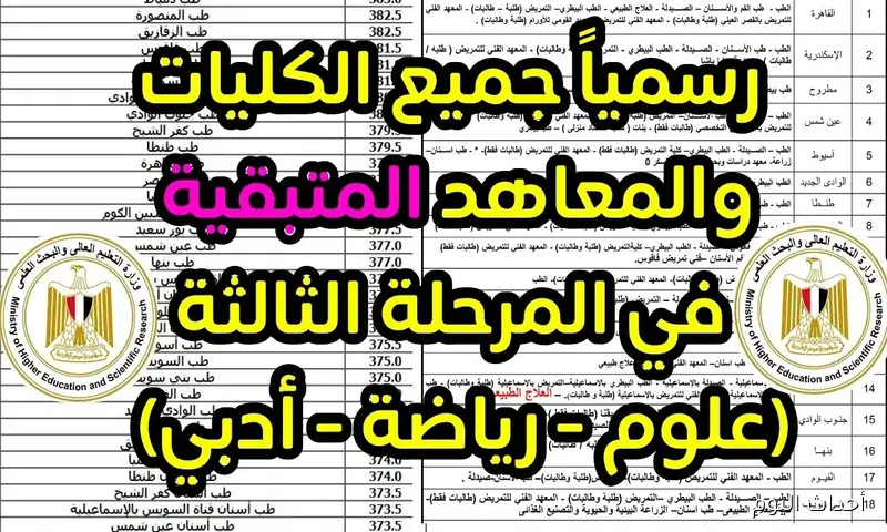 تسجيل رغبات الثانوية العامة 2025 المرحلة الثالثة.. الكليات المتاحة والشروط الكاملة